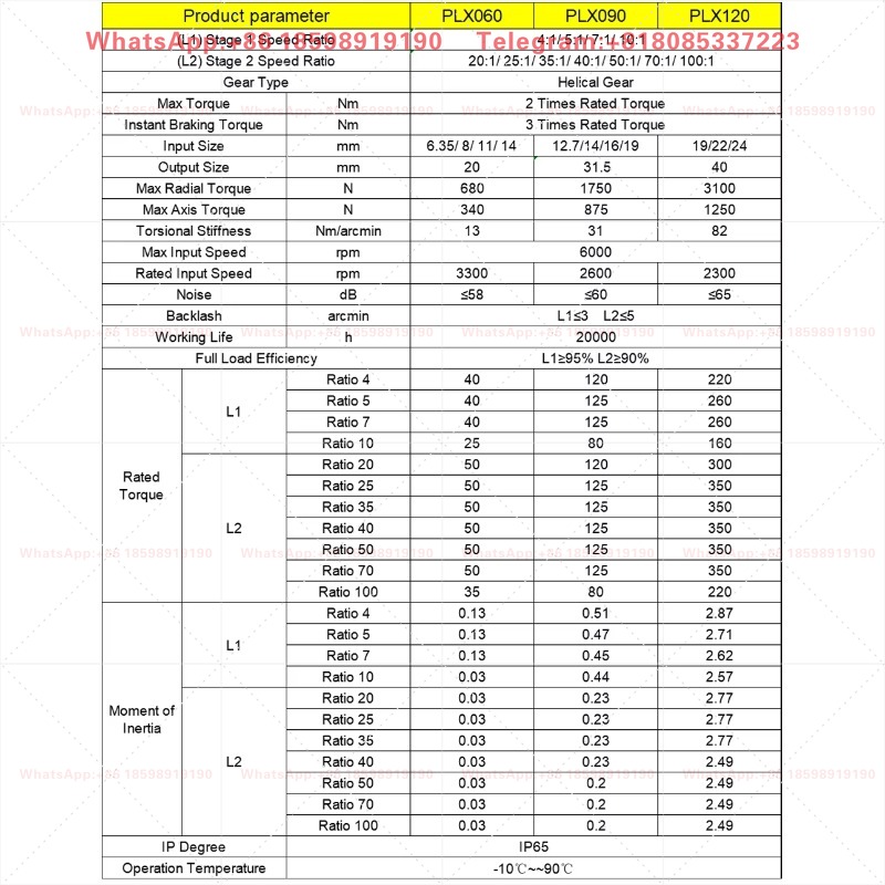 Reductor de engranajes helicoi - Planetary Gearbox Reducer Nema 23 34 reseña y precio